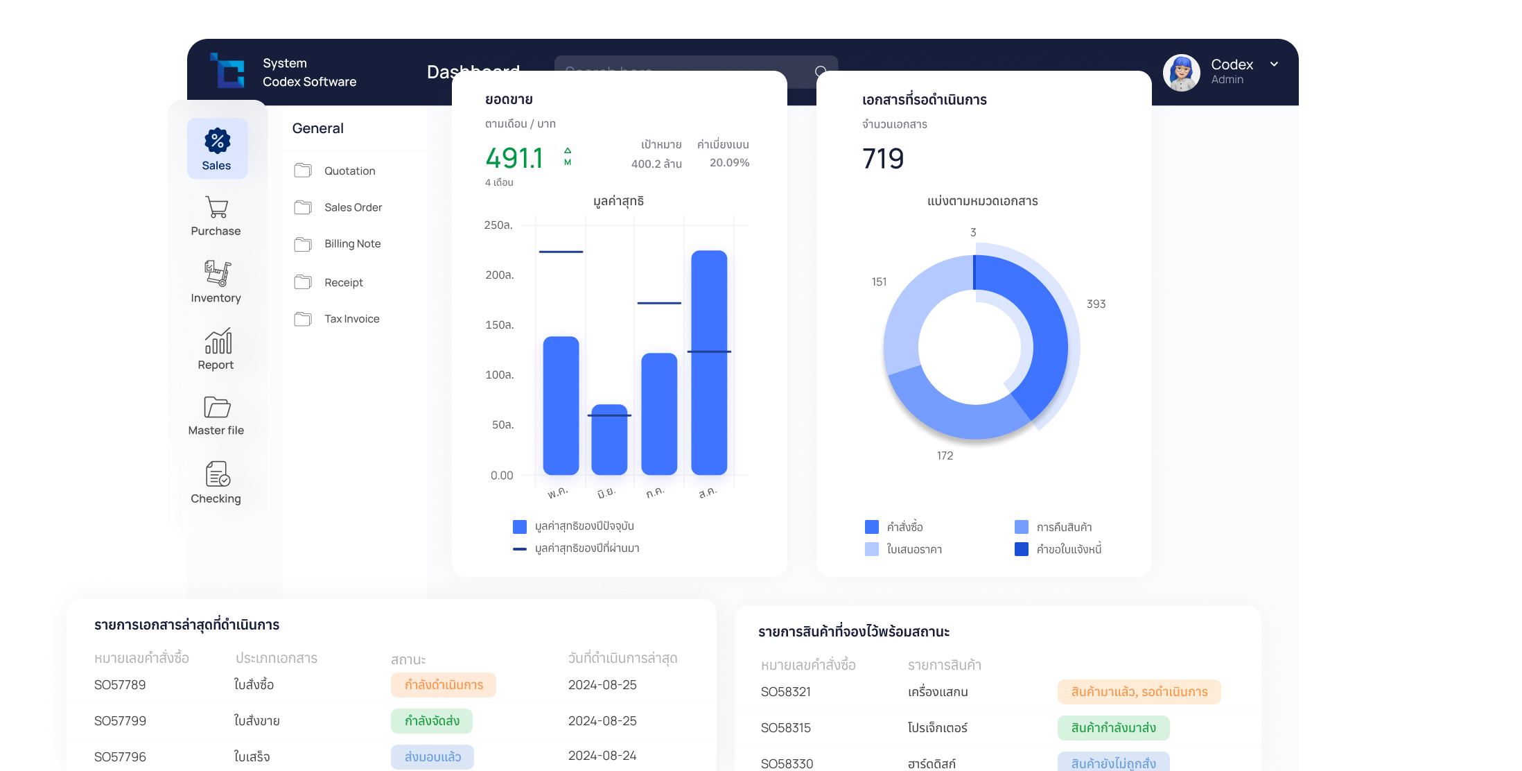 ระบบ ERP คลังสินค้า ใช้งานง่าย ปรับแต่งได้ยืดหยุ่น